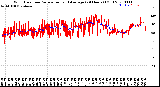 Milwaukee Weather Wind Direction<br>Normalized and Average<br>(24 Hours) (Old)