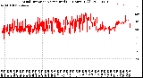 Milwaukee Weather Wind Direction<br>Normalized<br>(24 Hours) (Old)