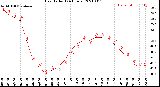 Milwaukee Weather Heat Index<br>(24 Hours)