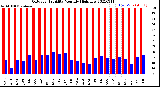 Milwaukee Weather Outdoor Humidity<br>Monthly High/Low