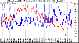 Milwaukee Weather Outdoor Humidity<br>At Daily High<br>Temperature<br>(Past Year)