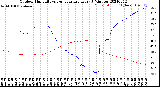 Milwaukee Weather Outdoor Humidity<br>vs Temperature<br>Every 5 Minutes