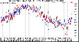 Milwaukee Weather Outdoor Temperature<br>Daily High<br>(Past/Previous Year)