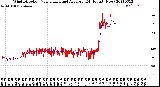 Milwaukee Weather Wind Direction<br>Normalized and Average<br>(24 Hours) (New)