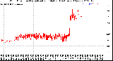 Milwaukee Weather Wind Direction<br>Normalized and Median<br>(24 Hours) (New)