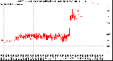 Milwaukee Weather Wind Direction<br>Normalized<br>(24 Hours) (New)