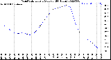 Milwaukee Weather Wind Chill<br>Hourly Average<br>(24 Hours)