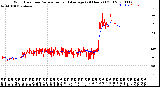 Milwaukee Weather Wind Direction<br>Normalized and Average<br>(24 Hours) (Old)