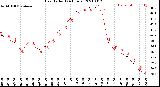 Milwaukee Weather Heat Index<br>(24 Hours)