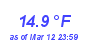 Milwaukee Weather Temperature Low Month