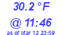 Milwaukee Weather Dewpoint High High Today