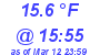 Milwaukee Weather Dewpoint High Low Today