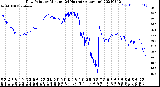 Milwaukee Weather Dew Point<br>by Minute<br>(24 Hours) (Alternate)