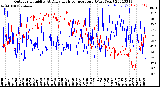 Milwaukee Weather Outdoor Humidity<br>At Daily High<br>Temperature<br>(Past Year)