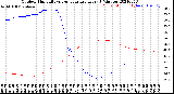 Milwaukee Weather Outdoor Humidity<br>vs Temperature<br>Every 5 Minutes