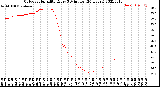 Milwaukee Weather Outdoor Humidity<br>Every 5 Minutes<br>(24 Hours)