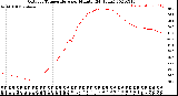 Milwaukee Weather Outdoor Temperature<br>per Minute<br>(24 Hours)