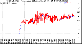 Milwaukee Weather Wind Direction<br>Normalized and Average<br>(24 Hours) (New)