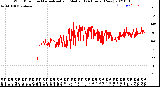 Milwaukee Weather Wind Direction<br>Normalized and Median<br>(24 Hours) (New)