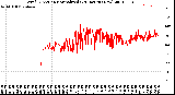 Milwaukee Weather Wind Direction<br>Normalized<br>(24 Hours) (New)