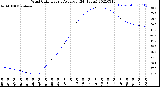 Milwaukee Weather Wind Chill<br>Hourly Average<br>(24 Hours)