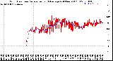 Milwaukee Weather Wind Direction<br>Normalized and Average<br>(24 Hours) (Old)