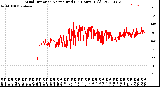 Milwaukee Weather Wind Direction<br>Normalized<br>(24 Hours) (Old)