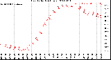 Milwaukee Weather Heat Index<br>(24 Hours)