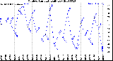 Milwaukee Weather Outdoor Humidity<br>Daily Low