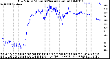 Milwaukee Weather Dew Point<br>by Minute<br>(24 Hours) (Alternate)