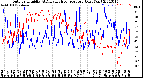 Milwaukee Weather Outdoor Humidity<br>At Daily High<br>Temperature<br>(Past Year)