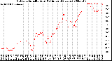 Milwaukee Weather Outdoor Humidity<br>Every 5 Minutes<br>(24 Hours)