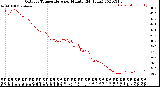 Milwaukee Weather Outdoor Temperature<br>per Minute<br>(24 Hours)