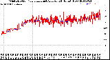 Milwaukee Weather Wind Direction<br>Normalized and Average<br>(24 Hours) (New)