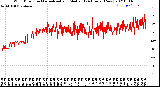 Milwaukee Weather Wind Direction<br>Normalized and Median<br>(24 Hours) (New)