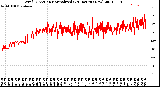 Milwaukee Weather Wind Direction<br>Normalized<br>(24 Hours) (New)