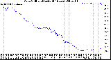 Milwaukee Weather Wind Chill<br>per Minute<br>(24 Hours)