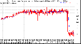 Milwaukee Weather Wind Direction<br>Normalized and Average<br>(24 Hours) (Old)