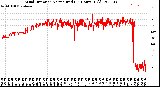 Milwaukee Weather Wind Direction<br>Normalized<br>(24 Hours) (Old)