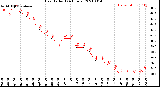 Milwaukee Weather Heat Index<br>(24 Hours)