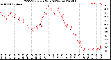 Milwaukee Weather THSW Index<br>per Hour<br>(24 Hours)