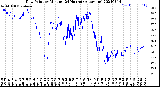 Milwaukee Weather Dew Point<br>by Minute<br>(24 Hours) (Alternate)