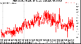 Milwaukee Weather Wind Speed<br>by Minute<br>(24 Hours) (Alternate)