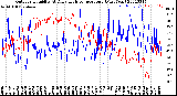 Milwaukee Weather Outdoor Humidity<br>At Daily High<br>Temperature<br>(Past Year)