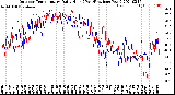 Milwaukee Weather Outdoor Temperature<br>Daily High<br>(Past/Previous Year)