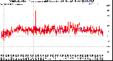 Milwaukee Weather Wind Direction<br>Normalized and Average<br>(24 Hours) (New)