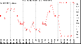 Milwaukee Weather Heat Index<br>(24 Hours)