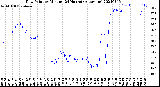 Milwaukee Weather Dew Point<br>by Minute<br>(24 Hours) (Alternate)