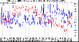 Milwaukee Weather Outdoor Humidity<br>At Daily High<br>Temperature<br>(Past Year)