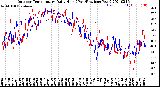 Milwaukee Weather Outdoor Temperature<br>Daily High<br>(Past/Previous Year)